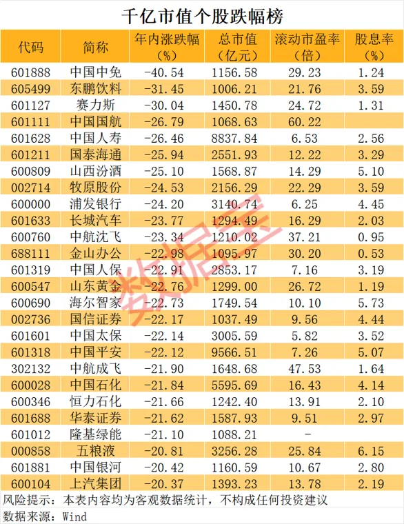 科创指数新高 却有逾千股跌超20% 你赚钱了吗